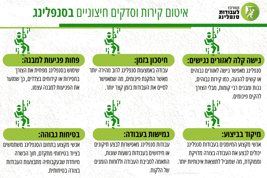 פעולות איטום קירות וסדקים חיצוניים