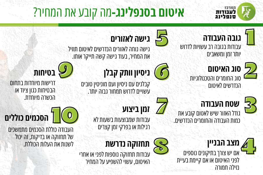 איטום בסנפלינג מה קובע את המחיר