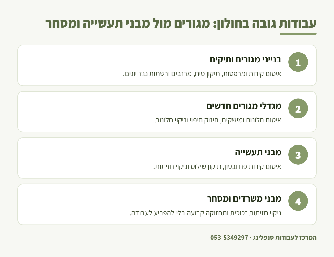 אינפוגרפיקה: ההבדל בין עבודות סנפלינג בבנייני מגורים לבין עבודות במבני תעשייה ומסחר בחולון
