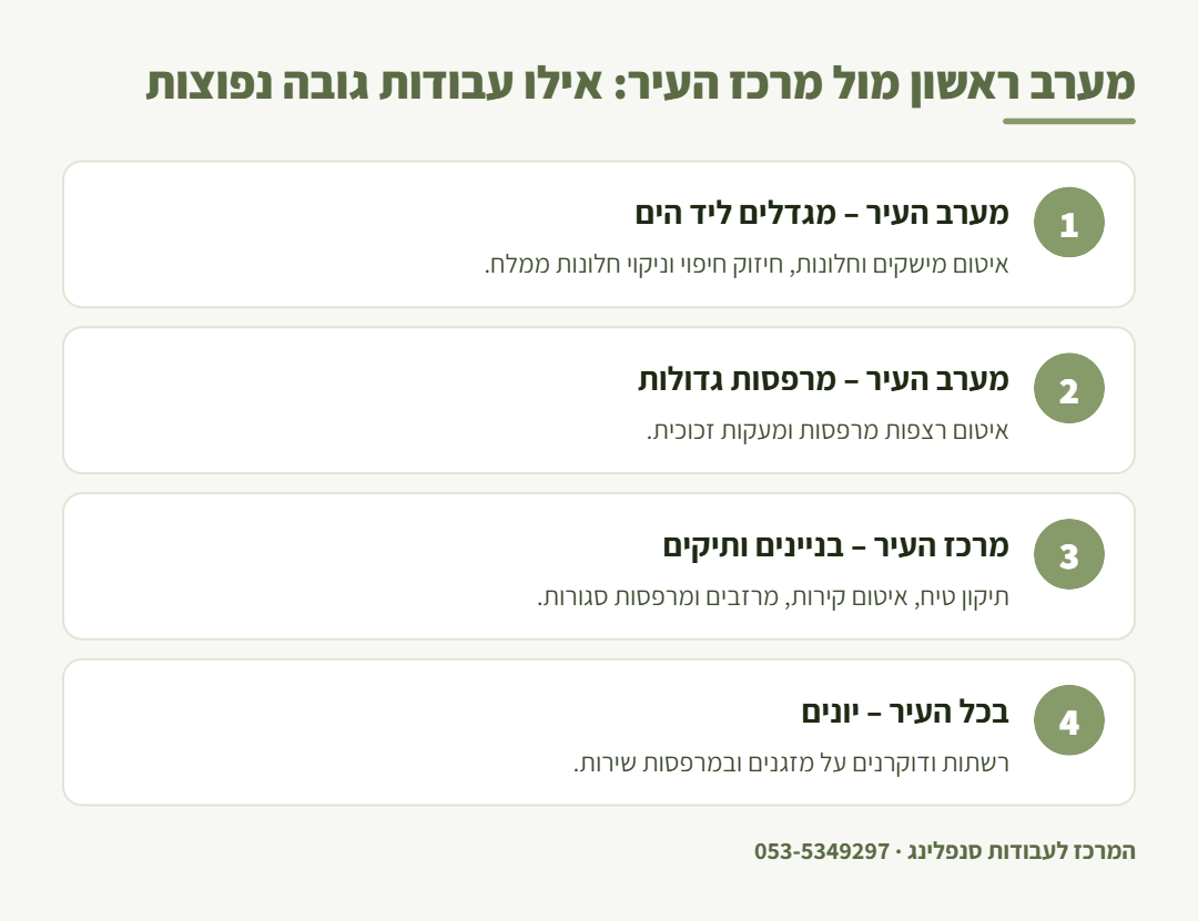 אינפוגרפיקה: ההבדל בין עבודות הגובה הנפוצות במגדלים של מערב ראשון לציון לבין הבניינים הוותיקים במרכז העיר