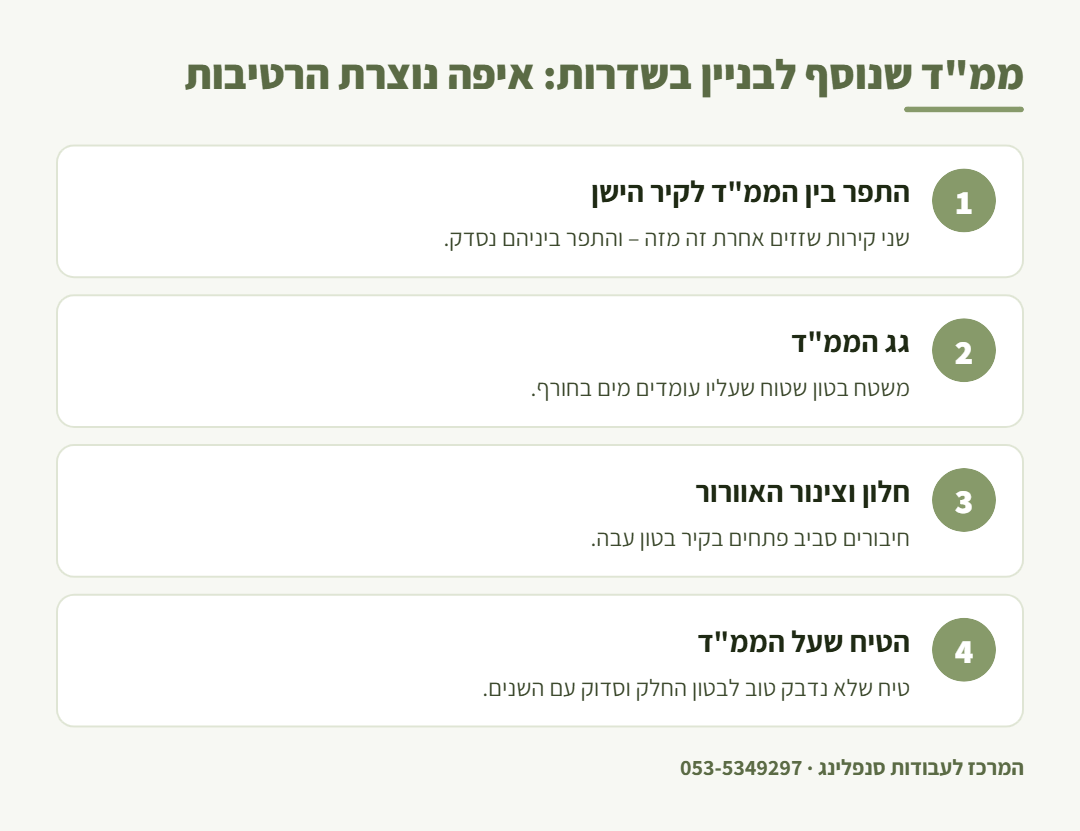 אינפוגרפיקה: ארבע נקודות שבהן נוצרת רטיבות בחיבור בין ממ